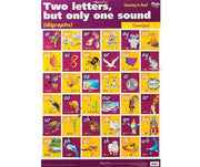 Digraphs Wall Chart - QLD