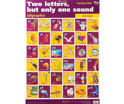 Digraphs Wall Chart - QLD