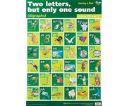 Digraphs Wall Chart - VIC/WA/NT