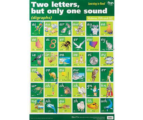 Digraphs Wall Chart - VIC/WA/NT