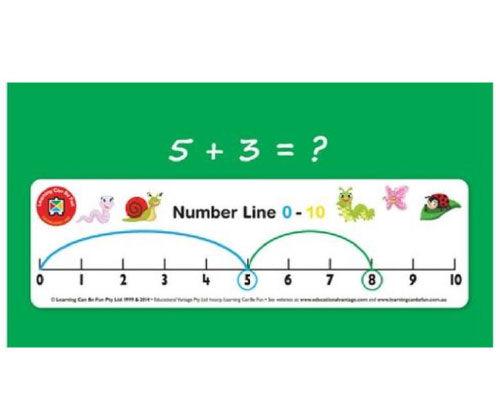 Student Number Line 0-30