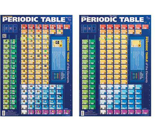 Periodic Table Double-Sided Chart
