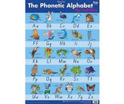 Phonetic Alphabet Wall Chart - NSW