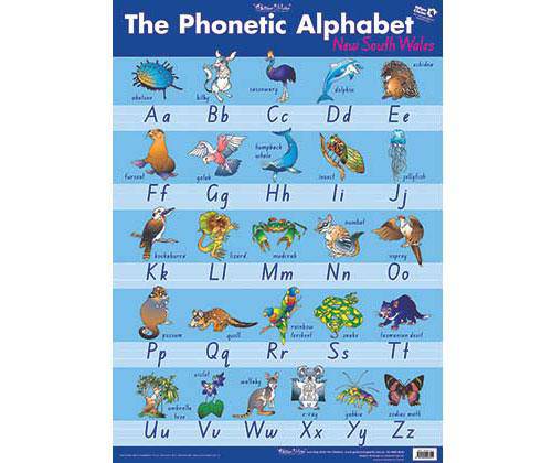 Phonetic Alphabet Wall Chart - NSW