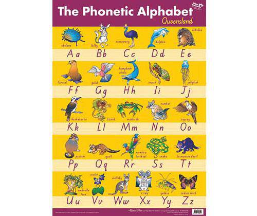Phonetic Alphabet Wall Chart - QLD