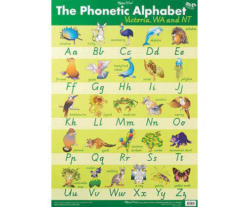 Phonetic Alphabet Wall Chart - Vic/WA/NT