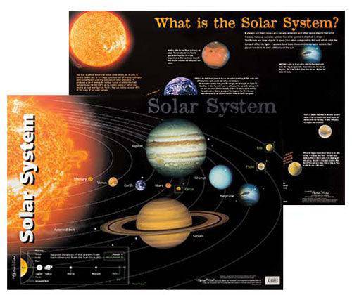 The Solar System Double-Sided Chart