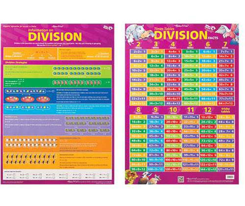 Times Tables/Division Facts DoubleSided Chart (Purple) Teacher