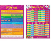 Times Tables/Division Facts Double-Sided Chart (Purple)