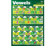 Vowels Wall Chart - VIC/WA/NT