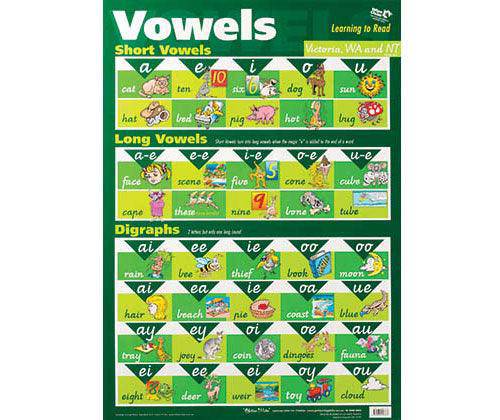 Vowels Wall Chart - VIC/WA/NT