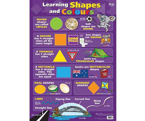 Learning Shapes & Colours Wall Chart