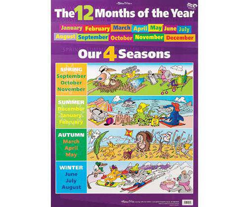 Months of Year & Seasons Wall Chart