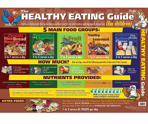 The Healthy Eating Guide Wall Chart