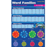 Word Families Wall Chart - NSW