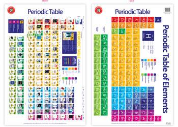 Periodic Table Of Elements