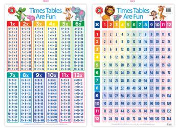 Times Table Poster
