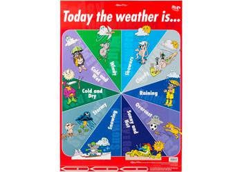 Today The Weather Is: Wall Chart
