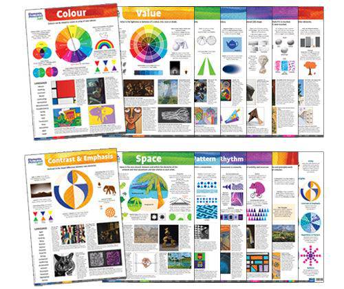 Elements and Principles of Art Charts A2 - Set of 14