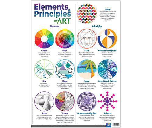 Elements and Principles of Art Charts A2 - Set of 14