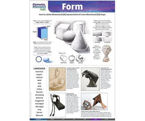 Elements and Principles of Art Charts A2 - Set of 14
