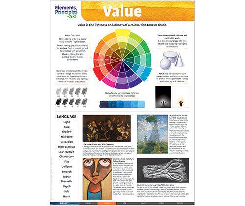 Elements and Principles of Art Charts A2 - Set of 14