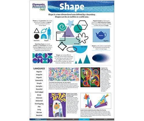 Elements and Principles of Art Charts A2 - Set of 14