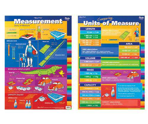 Measurement/Units of Measure Double-Sided Chart